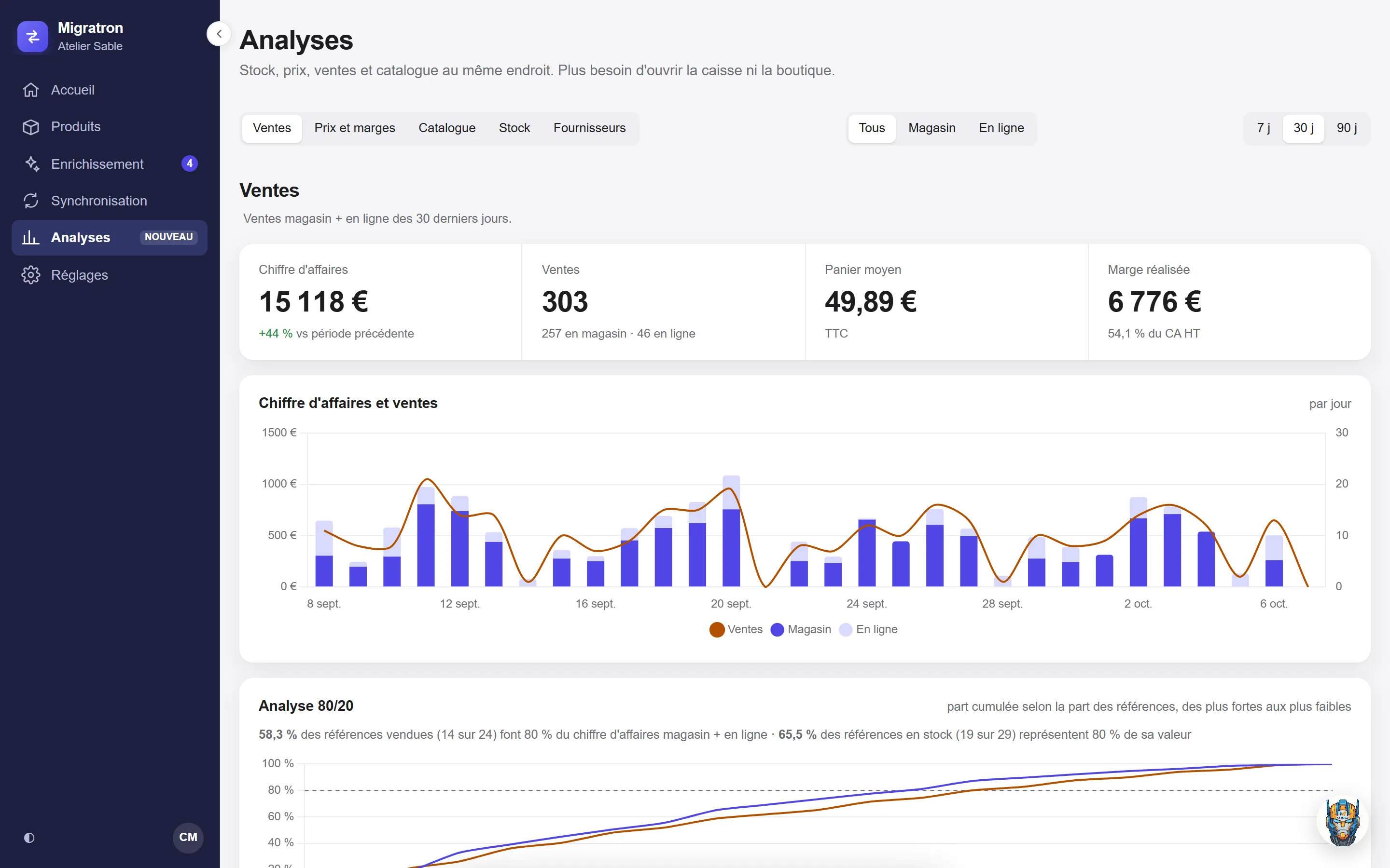Migratron : analyses des ventes et des marges